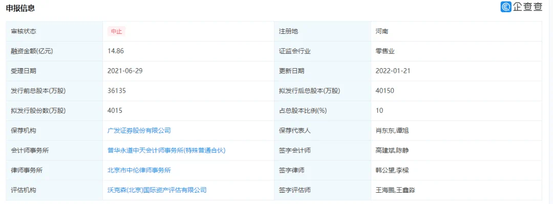 周十条丨2021家具零售1667亿、致欧家居主动中止IPO…(图3)