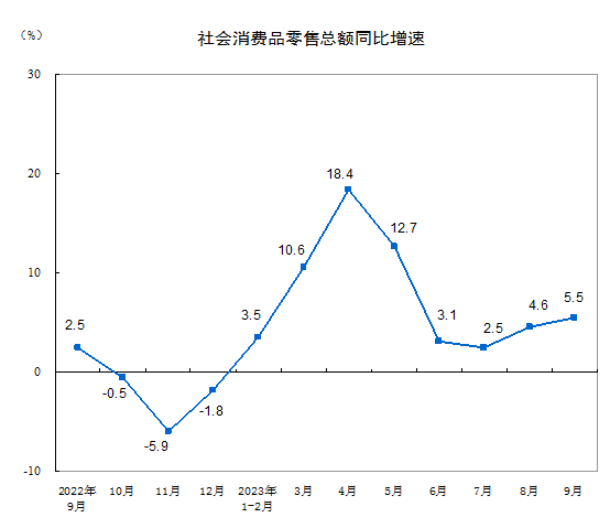 前三季度中国家具零售总额1080亿元同比增31%！