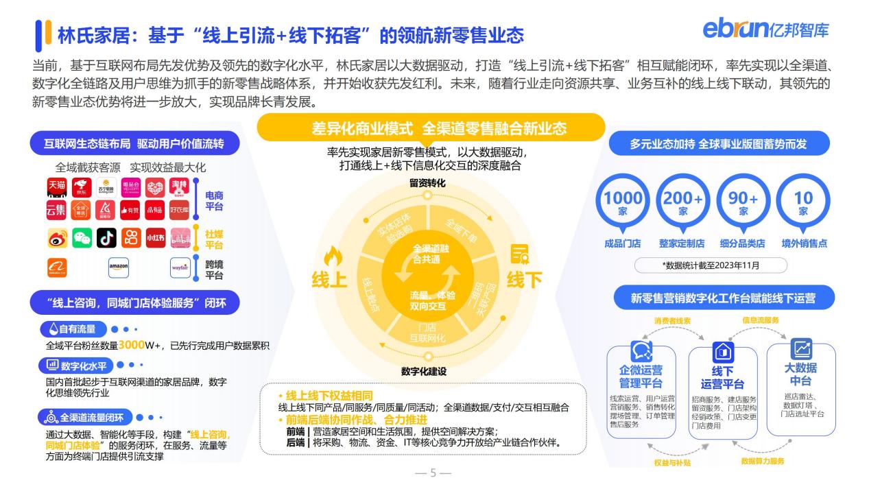 家居行业路在何方？林氏家居以数字化突围成就未来零售标杆(图5)