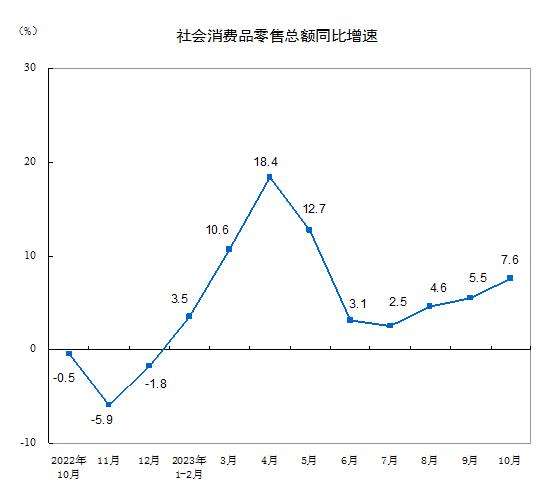 1-10月份全国家具商品零售总额1222亿同比增长29%