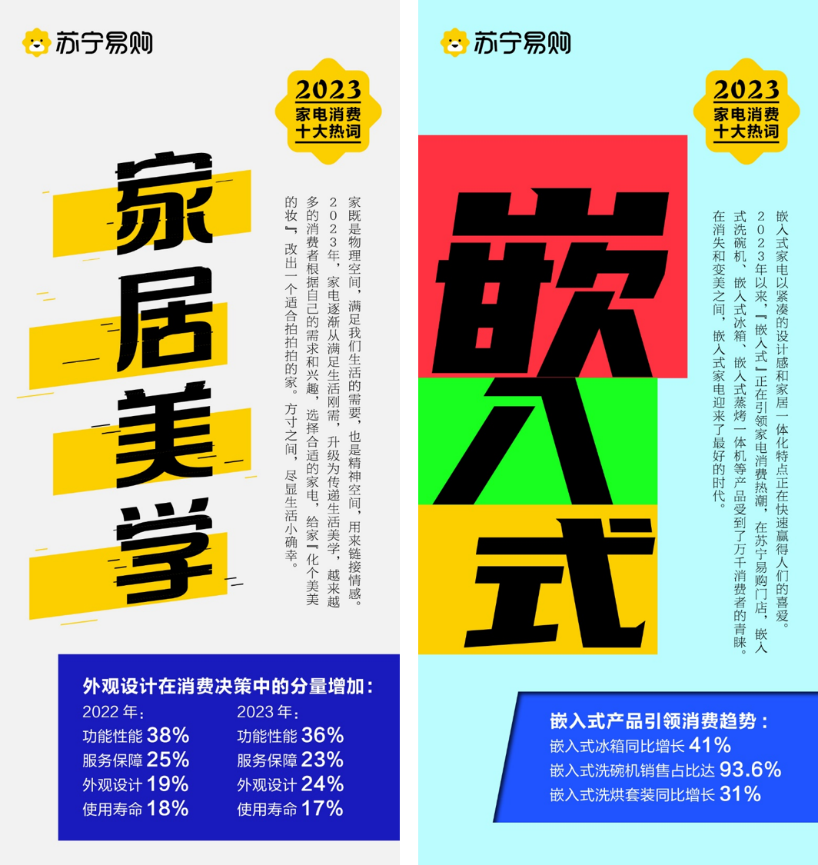 绿色低碳成家电消费新习惯苏宁易购：2023以旧换新订单量大增(图3)