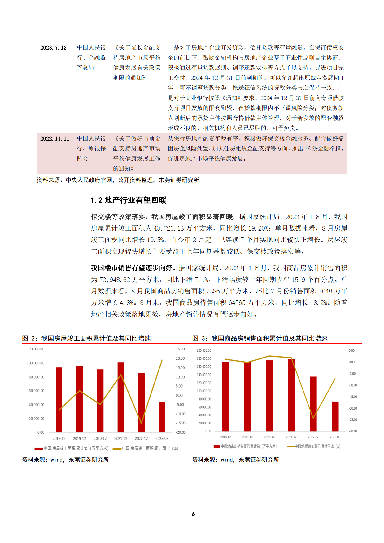 2023家居行业支持政策竞争格局未来发展趋势及重点公司分析报告（附下载）(图5)