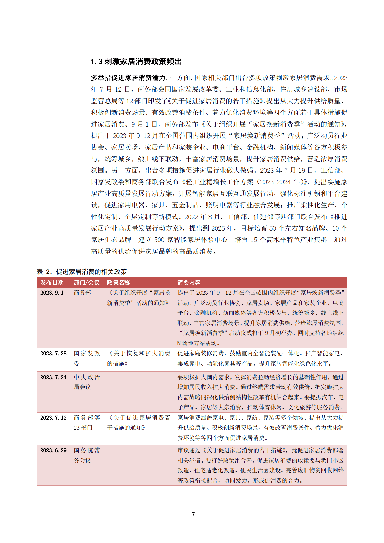 2023家居行业支持政策竞争格局未来发展趋势及重点公司分析报告（附下载）(图6)