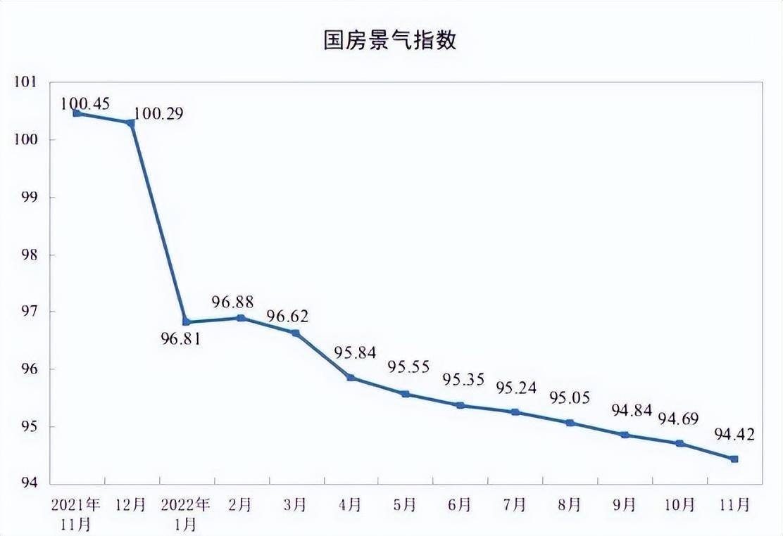 11月统计局：家具零售环比回升26%！1-11月合计仍居倒数第一！(图4)