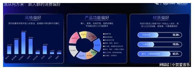 《2023家居新市场消费趋势数据》重磅发布(图4)