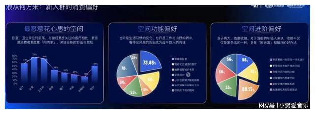 《2023家居新市场消费趋势数据》重磅发布(图3)