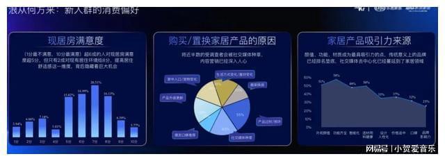 《2023家居新市场消费趋势数据》重磅发布(图2)