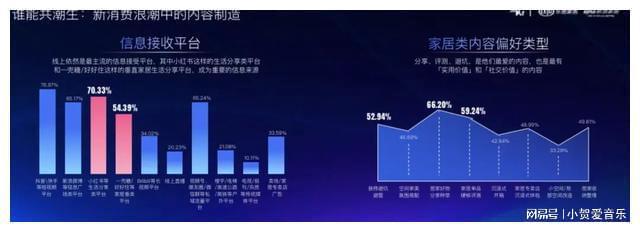 《2023家居新市场消费趋势数据》重磅发布(图5)