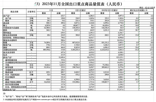 周十条丨1-11月家具出口额同比降17%、百色熊退出中国市场…