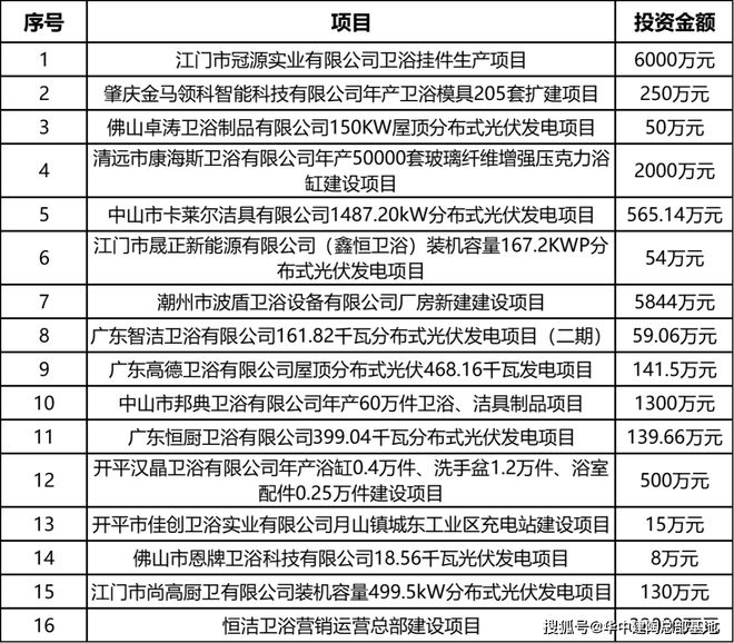 周十条丨1-11月家具出口额同比降17%、百色熊退出中国市场…(图9)