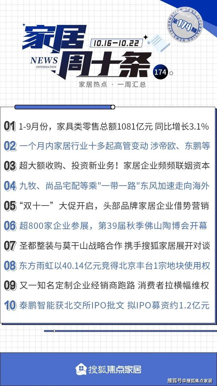 家居周十条 9月家具零售额同比微增05% 、东方雨虹逾40亿元在京拿地…