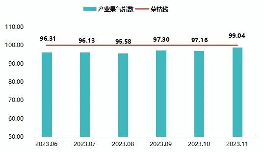 东阳红木家具指数2023年11月点评(图5)