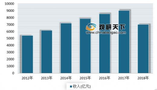 1-4月全国家具类零售总额同比增长48% 浅析我国家具市场现状