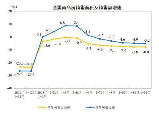 国家统计局：11月家具类零售额164亿元环比大涨197%(图2)