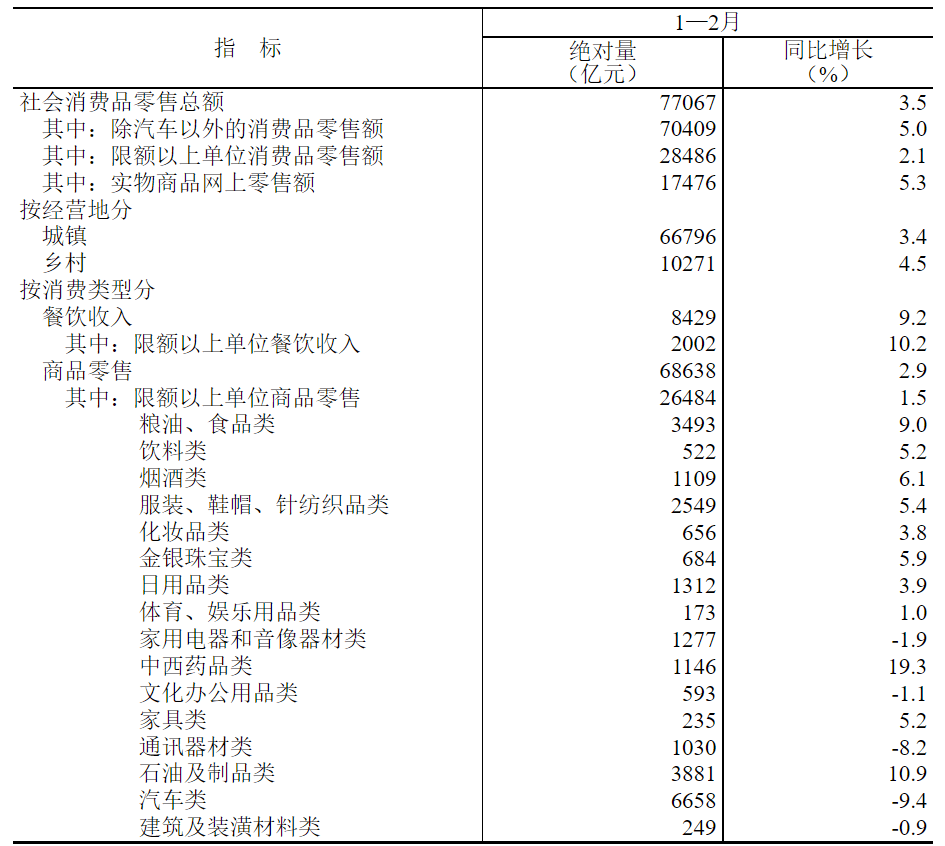 2023年家居行业的开局战机会、成长与困境同在靠什么赢？(图5)