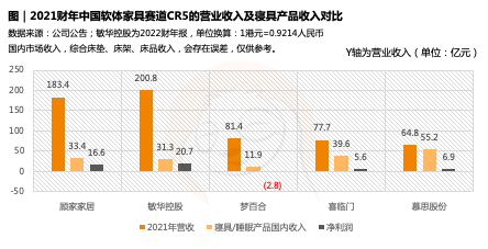 《2023中国家居装修行业发展研究报告》正式发布(图3)