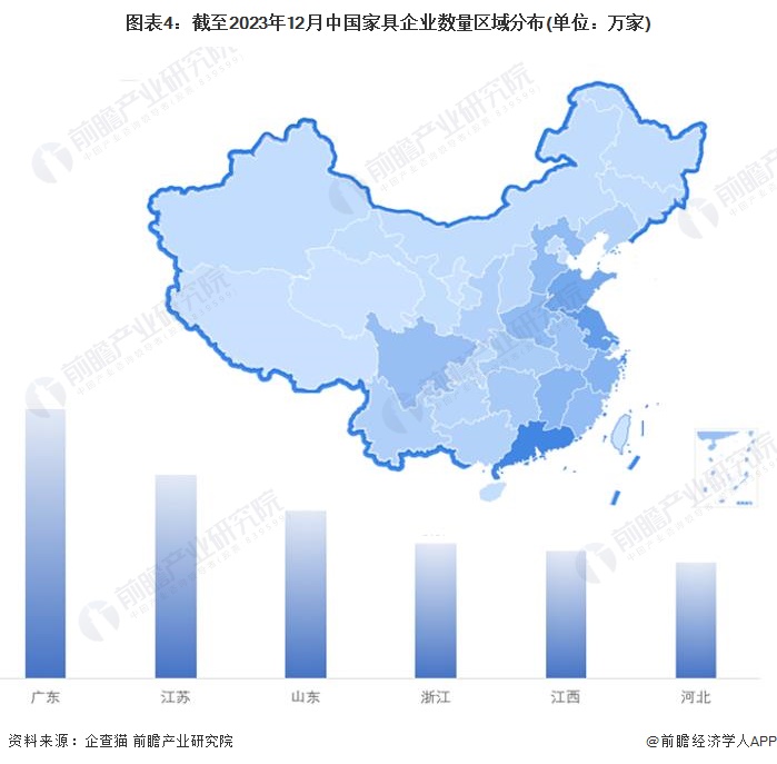 收藏！2024年中国家具行业企业市场现状及竞争格局分析 目前企业总数达2457万家(图4)