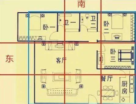 【风水】2023年家居风水布局指南超实用J9九游(图2)