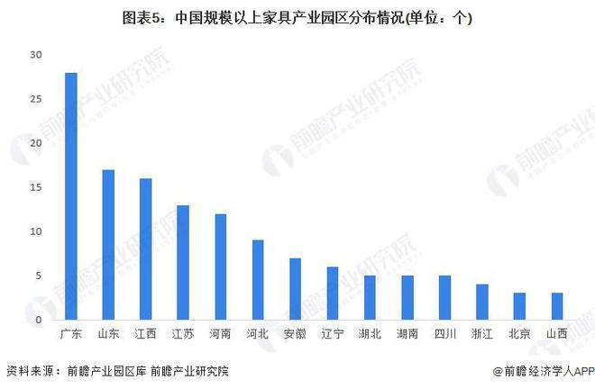 九游J9【干货】2023年家具行业产业链全景梳理及区域热力地图(图5)