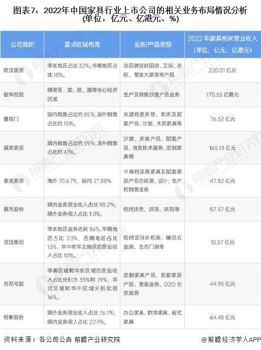 九游J9【干货】2023年家具行业产业链全景梳理及区域热力地图(图7)