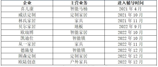 J9九游盘道儿2023·年度热词丨泛家居企业IPO受挫(图1)