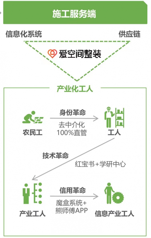 艾瑞《2023J9九游中国家装行业研究报告》发布爱空间NPS值773%位居行业之首(图6)