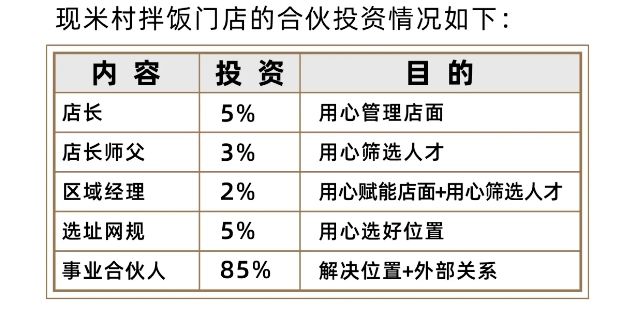 九游J9海底捞私人订制火锅；米村拌饭开放合伙人；比星咖啡数千万融资；褚橙拿铁卖出685万杯 周报(图6)