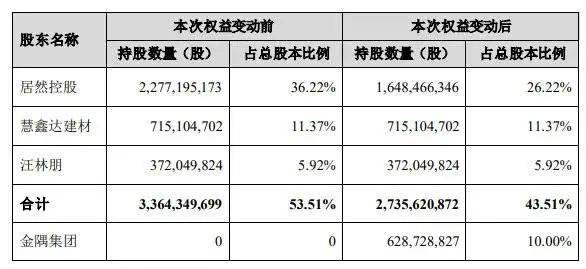 J9九游周十条丨2023年前11月绿色建材营收同比增长10%、2024首个退市家具企业诞生…(图9)