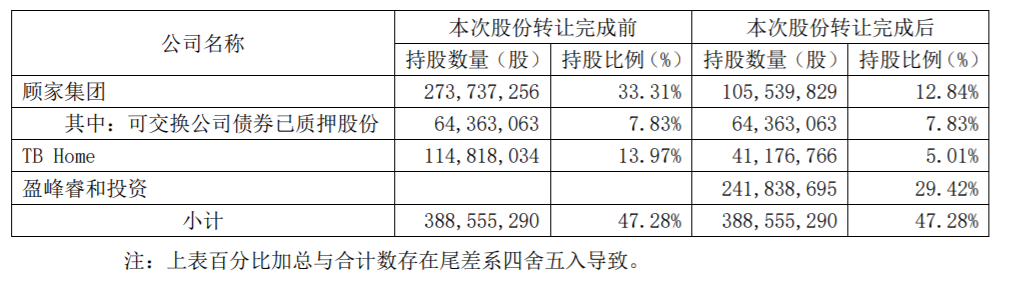 J9九游周十条丨2023年前11月绿色建材营收同比增长10%、2024首个退市家具企业诞生…(图8)