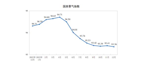 2023年全国家具零售额1516亿元同比增长28％J9九游(图2)