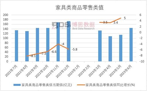 J9九游2024-2030年中国家具零售市场分析与投资前景研究报告(图1)