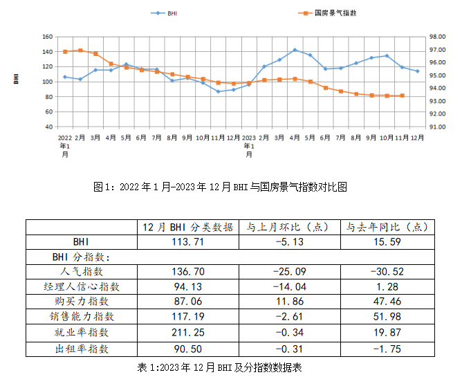 周十条丨2023年家具零售额同比增长28%、曲美家居J9九游完成定增募资545亿元…(图1)