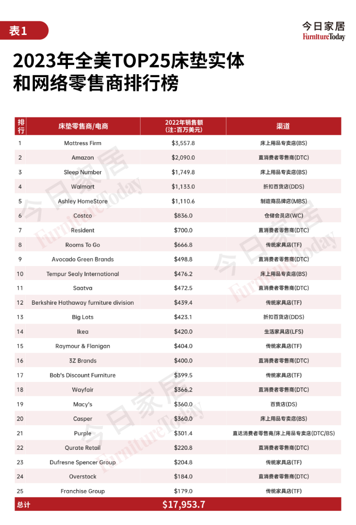 2023全球家居业十大事件盘J9九游点哪些变革正在酝酿？(图4)