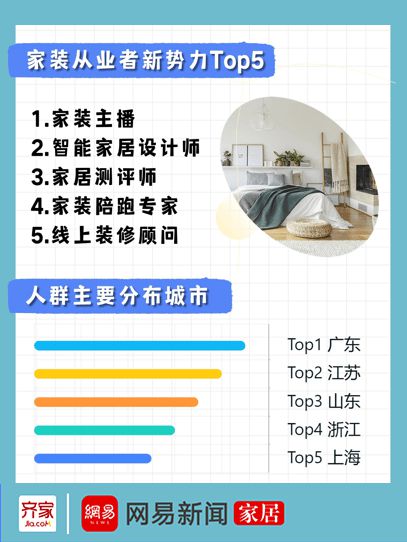 齐家网《2023年家装九游J9从业者洞察报告》：新业态生力军重塑行业风貌(图2)