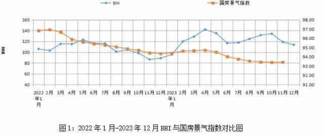 2023年中国家居卖场销售额同比大涨3354%九游J9(图1)