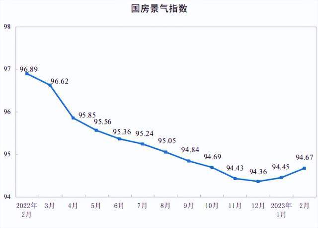 回暖明显！1-2月家具零售额235亿元同比增长52%！J9九游(图3)