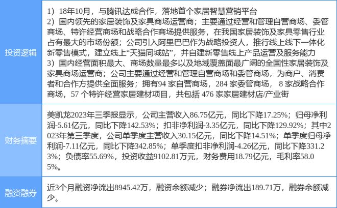 J9九游2月15日美凯龙涨停分析：家具家居腾讯概念股新零售概念热股(图1)