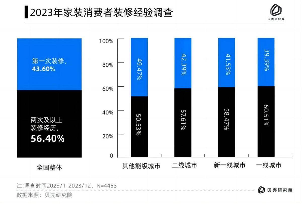 九游J9年度重磅！2023年中国家居业“年度十大趋势”！(图1)