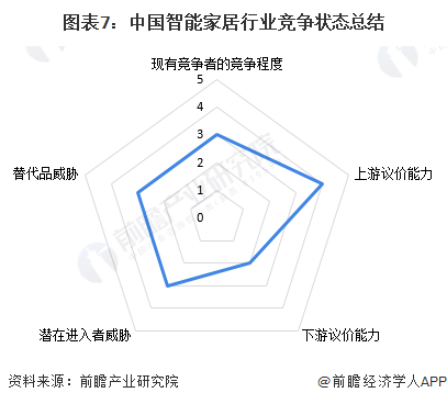 【行业深度】2024年中国智能J9九游家居行业竞争格局及市场份额分析 市场集中度呈现上升趋势(图4)