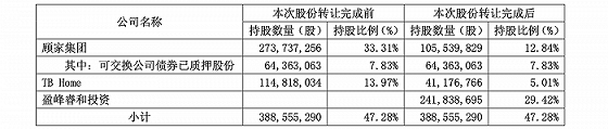 2023九游J9家居微观察年度榜单之“十大事件”！(图2)