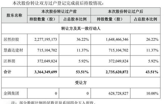 2023九游J9家居微观察年度榜单之“十大事件”！(图3)