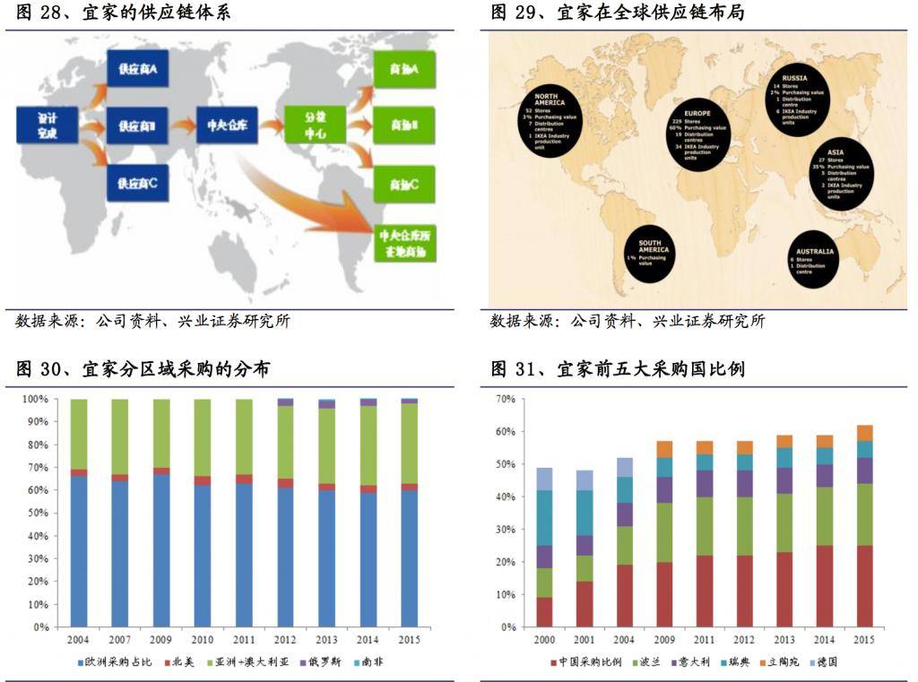 降价的风吹到了宜家“价格屠夫”正在搅动家具界J9九游(图3)