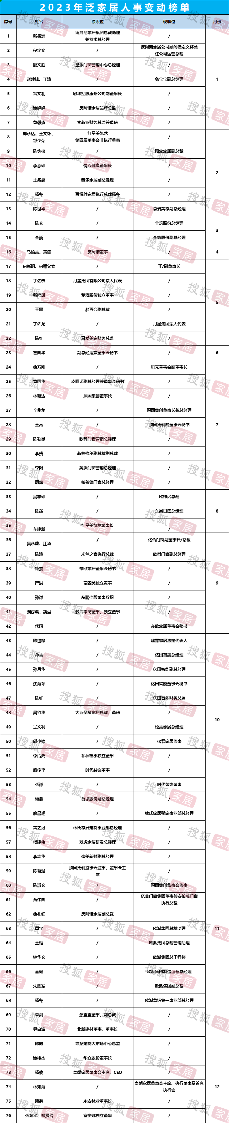 J9九游行业内卷、提振信心、价格战、资本寒冬、高管难当2023家居行业十大关键词(图6)