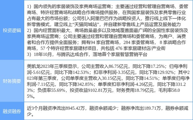 J9九游2月13日美凯龙涨停分析：家具家居腾讯概念股新零售概念热股(图1)