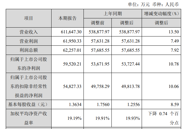 九游J9志邦家居：2023年营收6116亿元 同比增长1350%(图1)