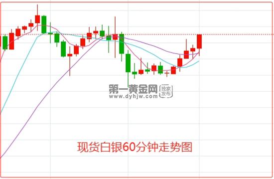 J9九游美国零售收据和PPI相互“打架”市场仍坚信6月降息？白银坚守25美元关口(图1)