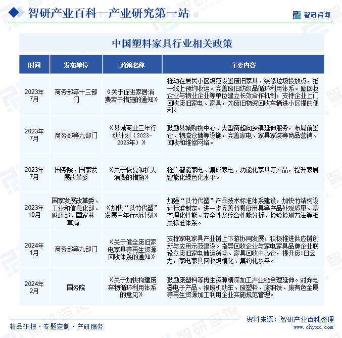 塑料家九游J9具(图2)