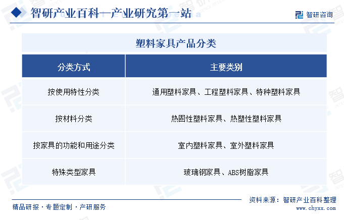 塑料家九游J9具(图1)