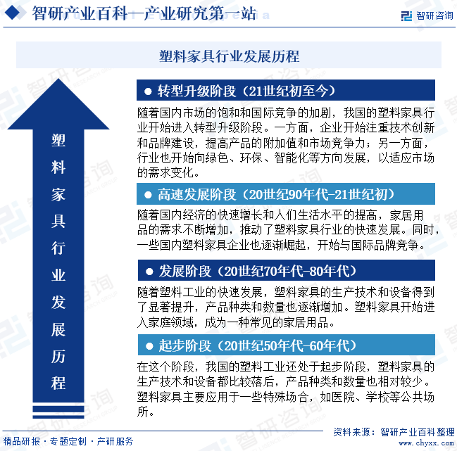 塑料家九游J9具(图3)