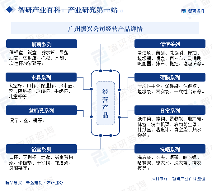 塑料家九游J9具(图4)